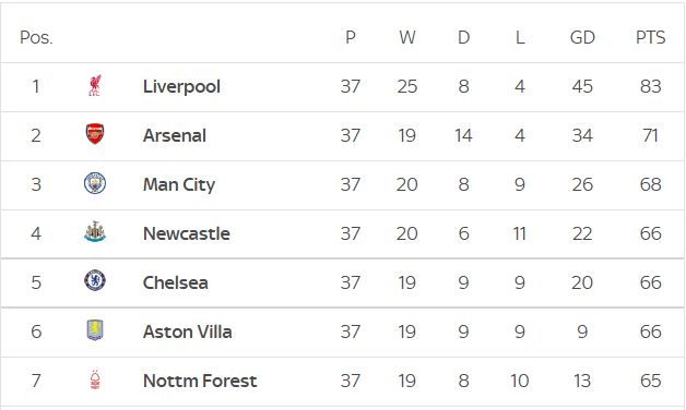 快船末节太无解！伦纳德带头抡，4替补做好辅助，高大阵容吃香！