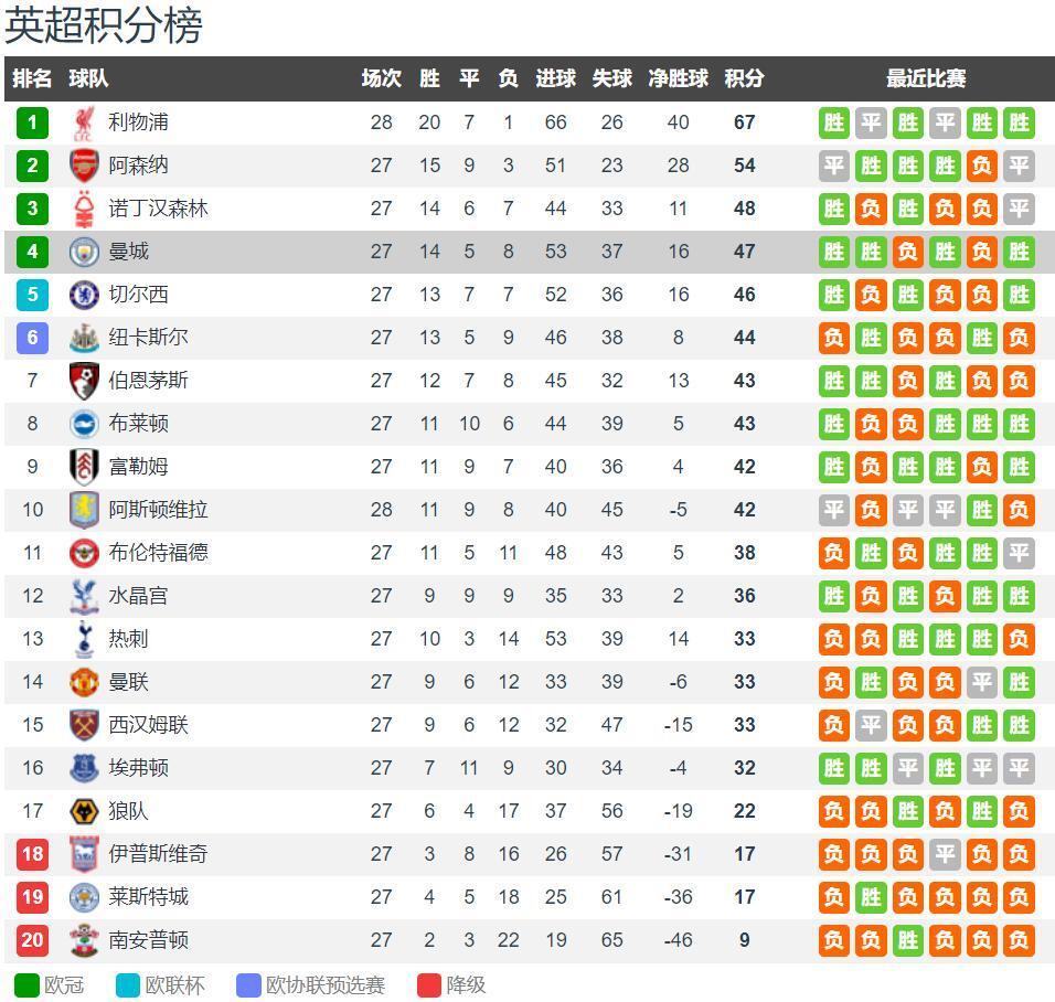 洛夫顿两双 上海久事战胜北京控股